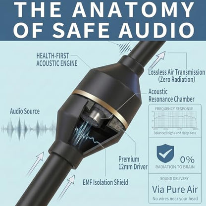 3.5mm Air Tube Headphones – Wired Earbuds with Anti Radiation EMF Free Technology, Noise Cancelling Mic, Volume Control – Zero EMF for Office, Gaming, Travel – In Ear Comfort for Laptop, Smartphone