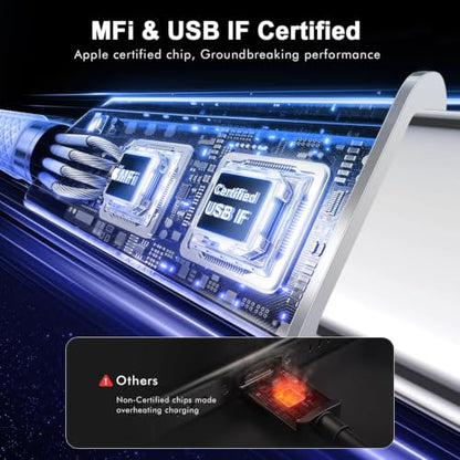 USB C to USB C Cable 3FT 60W Fast Charging Cable - color: White, size: 3FT