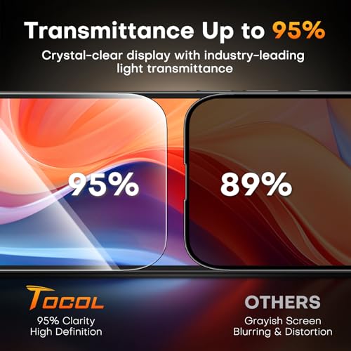 TOCOL for iPhone 16e Privacy Screen Protector