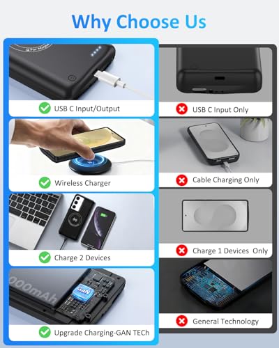 Battery Case for Samsung Galaxy S24, 10000mAh Magnetic Rechargeable Extended Charge QI Wireless Charging Case, Portable Protective Power Bank for Galaxy S24(6.2") - Black