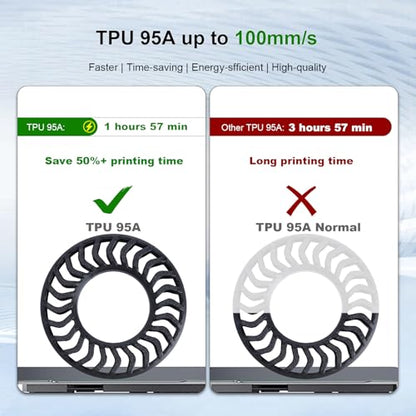 iSANMATE TPU Filament 1.75mm, Clear Blue TPU 95A HF High Speed, 1kg | Flexible Tough Wear-Resistant Elastic; HF TPU 50-100mm/s; Compatible with Bambu Lab and Most FDM 3D Printer; for TPU Beginner - color: Clear Blue, size: TPU-HS-95A