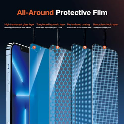 KUZOOM 2Pack Privacy 9H+ Tempered Glass Screen Protector for iPhone 13 Pro - color: Black 13Pro