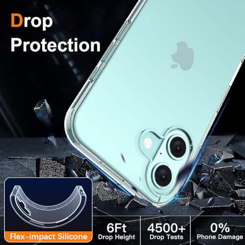 Silicone Clear iPhone 16 Plus Case,Ultra Thin with Comfort Grip | Soft Slim-Fit TPU iPhone 16 Plus Phone Cover,Non-Slip,Shockproof Protection,Scrath-Resistant - size: iPhone 16 plus case