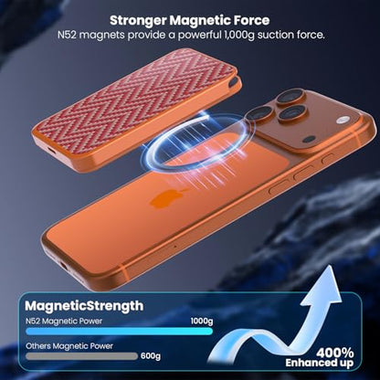 Nillkin FiberMate MagSafe Phone Wallet, RFID Blocking, Adjustable Stand - color: Orange