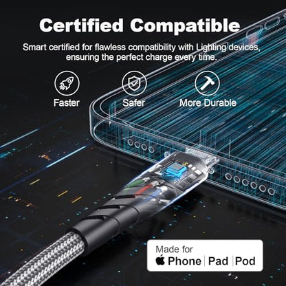 Phone Charger Cable 6FT,2Pack Lighting Cable Nylon Braided USB Charging Cable High Speed Transfer Cord Compatible with Phone 14/13/12/11 Pro Max/XS MAX/XR/XS/X/8/Pad,Gray