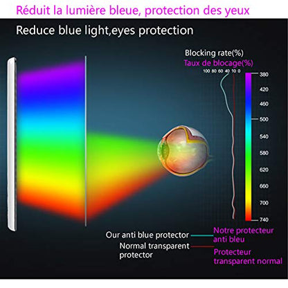 Anti Blue Screen Protector for iPhone 5/5s/5c,2.5D Edge 9H Tempered Glass Protective Film for iPhone SE(2016)-4" - size: 5/5s/5c/SE(2016)-4"