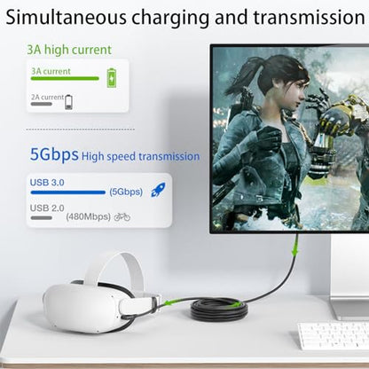 Right Angle USB C to USB C Link VR Cable 20FT, USB C 3.1 Cable