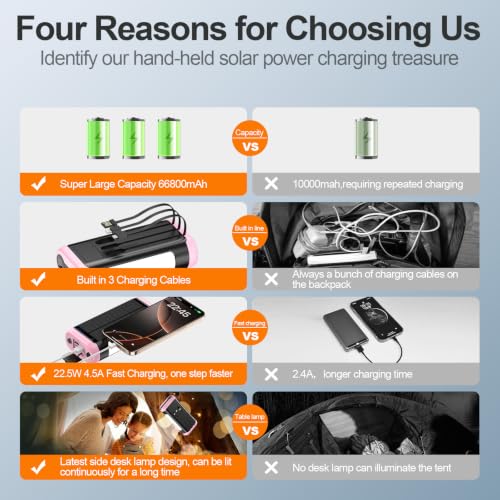 Solar Power Bank Portable Charger 66800mAh Battery Pack for Camping(Pink) - color: Pink
