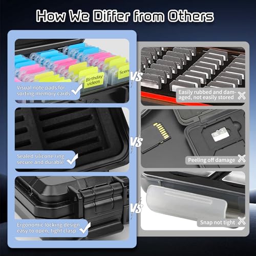 37-Slot SD Card Holder, Water-Resistant Camera Memory Card Case - color: Black