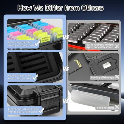 37-Slot SD Card Holder, Water-Resistant Camera Memory Card Case - color: Black