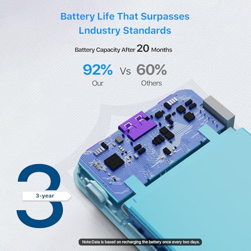JUOVI Portable Charger 35W 10000mAh Power Bank - color: Blue