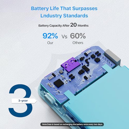 JUOVI Portable Charger 35W 10000mAh Power Bank - color: Blue