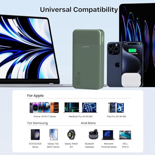 JUOVI Power Bank 65W 20000mAh Laptop Portable Charger - color: Green
