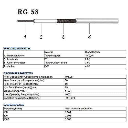 Superbat PL259 to BNC Cable 12inch UHF Male to BNC Male RG58 Coax Cable - size: 12inch, style: bnc to pl259