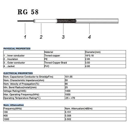 Superbat PL259 to BNC Cable 12inch UHF Male to BNC Male RG58 Coax Cable - size: 12inch, style: bnc to pl259