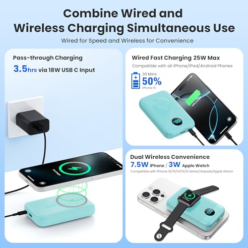 Magnetic Portable Charger for iPhone,10800mAh 25W PD QC4.0 Fast Charging USB C Power Bank,4 Output Dual-Side Magnet Travel Essentials Battery Pack for iPhone 17/Air/16/15/14/13/12 Series (Green) - color: Green