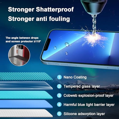 Screen Protector for iPhone 13 Pro Max & iPhone 14 Plus 6.7 inch, 2 Pack | Blue Light Blocking Tempered Glass Film, Eye Protection, Case Friendly, No Bubble,with Easy Installation Kit - size: iPhone 13 Pro Max & iPhone 14 Plus (6.7 inches)