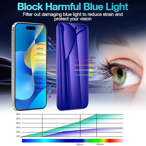 2 Pack for iPhone 17 Pro Privacy Screen Protector Film (NOT Glass), Anti Blue Light Flexible PET Film Screen Protector for iPhone 17 Pro with [Easy Installation Tray] - Purple - size: iPhone 17 Pro