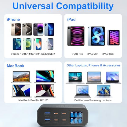 USB C Charger 6-Port with LED Display Adjustable Brightness