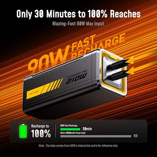 AOHI 210W PD 3.1 Laptop Power Bank 10000mAh, Dual 140W USB-C Port Charger - color: 10000mAh 210W