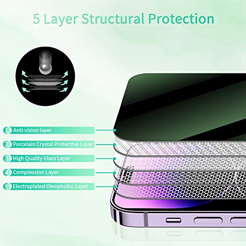 [3 Pack] for iPhone 14 Pro Max Green Privacy Screen Protector - size: iPhone 14 Pro Max