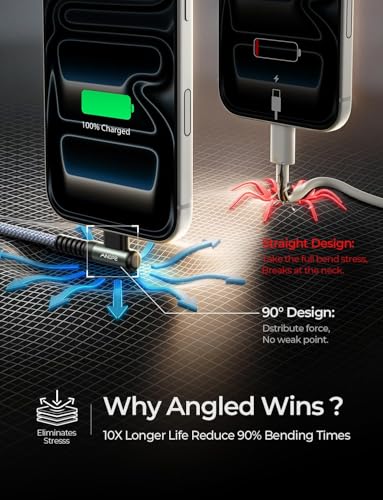 AINOPE USB C to USB C Cable (60W 2Pack 6.6ft) C to C Cable Fast Charging - color: Grey, size: 6.6FT+6.6FT