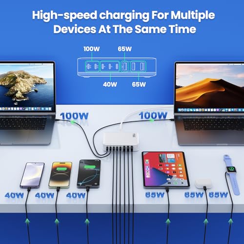 USB C Charger Block 515W[2025 Upgraded] GaN IV 8 Port Fast Charging Station Hub,Dual PD 100W USB C Laptop Charger Compatible with MacBook Pro/Air,iPad,iPhone 16/15,Galaxy S23/S24 Steam Deck Dell XPS - color: A-White, size: 515W