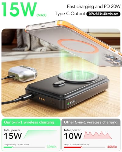 Magnetic Wireless Charging Station for Galaxy Not for Watch 9/Ultra 2