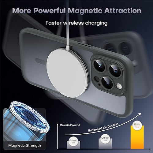 TOCOL Magnetic for iPhone 15 Pro Case, Upgraded Full Camera Protection, Compatible with Magsafe, Drop Protection, Translucent Matte Back Bumper Phone Cover 6.1-Inch (Gray) - color: Gray, size: Iphone 15 Pro