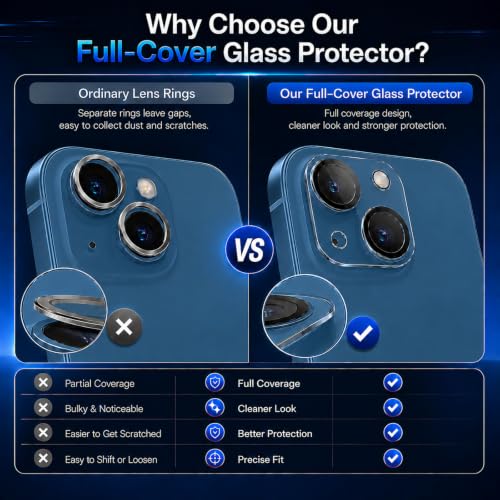 Camera Lens Protector for iPhone 13/iPhone 13 Mini- 3 Pack - size: iPhone 13/13 Mini