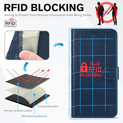 TUCCH Case Wallet for iPhone 14 Plus (6.7"), RFID Blocking Folio, Dark Blue | 4 Card Holders, Kickstand, PU Leather, Magnetic Closure, Shockproof TPU Shell, Protective Flip Cover - color: Dark Blue