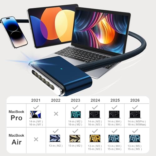 140W USB-C to Magnetic 3 Cable 6.6ft, for MacBook Pro/Air M2-M5, Blue - color: Blue