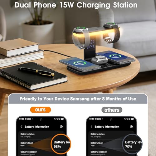 2026 YiJYi Dual Magnetic Wireless Charger for Samsung, 7 in 1 for Samsung Charging Station,45W Dual Phone with Two Light Styles Light & Clock,for Samsung S26,for Galaxy Buds for Samsung Galaxy Watch
