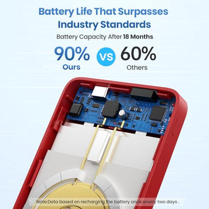 Magnetic Portable Charger 10800mah for Magsafe Battery Pack, Wireless Power Bank with PD Fast Charging,Travel Essential Phone Battery Charger for iPhone 17/16/15/14/13/12 Series-Red - color: Red