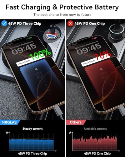MRGLAS 90W USB C Car Charger Fast Charging [Invisible & All Metal Design] - color: Red