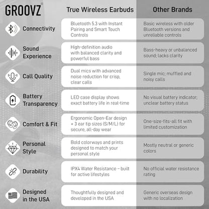 Groovz True Wireless Earbuds with Charging Case - Designed and Engineered in The USA - IPx4 Water Resistant Bluetooth Earbuds Compatible with Apple and Android - 27Hrs Battery Life - Purple Python - color: Purple