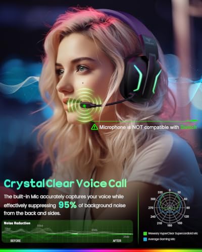 WESEARY Wireless Gaming Headset for PS5, PS4, PC, Switch & Mac| 2.4GHz USB - color: Soft Purple