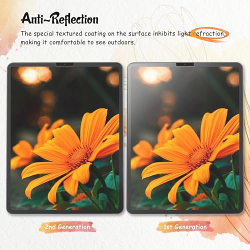 KCT 2 Pack Paperfeel Screen Protector for iPad Pro 12.9 Inch (2022-2018)