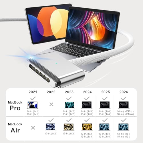 140W USB-C to Magnetic 3 Cable 6.6ft, for MacBook Pro/Air M2-M5, White - color: White