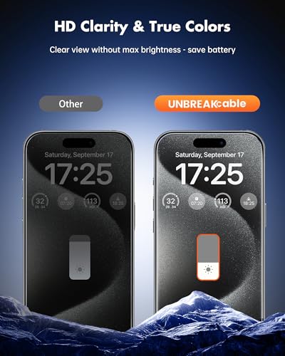 UNBREAKcable iPhone 15 Pro Privacy Screen Protector 2-Pack, Upgraded Dual-Tempered Glass + 2 Camera Lens Protectors, 25° Anti-Spy, Military-Grade 9H+, HD Clear, Anti-Fingerprint, 6.1 Inch - size: iPhone 15 Pro
