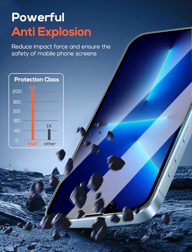 4 Pack for iPhone 13 Pro Screen Protector，Premium Tempered Glass Film 9H Hardness，Scratch Resistant，Bubble Free，Easy Installation，Ultra Durable，HD Clear，Case Friendly [6.1 inch] - size: iPhone 13 Pro