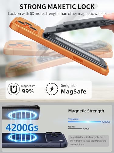 for MagSafe Wallet with Money Clip, Magnetic iPhone Wallet Stand, Gray - color: Gray