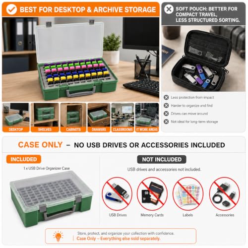FULLCASE USB Flash Drive Case for SanDisk,for Samsung,for PNY,104-Slot - color: Green