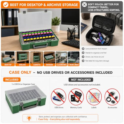 FULLCASE USB Flash Drive Case for SanDisk,for Samsung,for PNY,104-Slot - color: Green