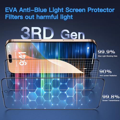 Uyiton for iPhone 16 Pro Screen Protector (Anti-Blue Light) - size: iPhone 16 Pro - 6.3 inch