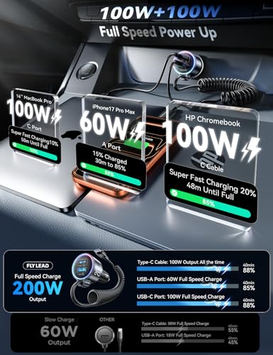 FLYLEAD 200W Car Charger USB C Fast Charge, [GaN] PD100W Fast Car Charger