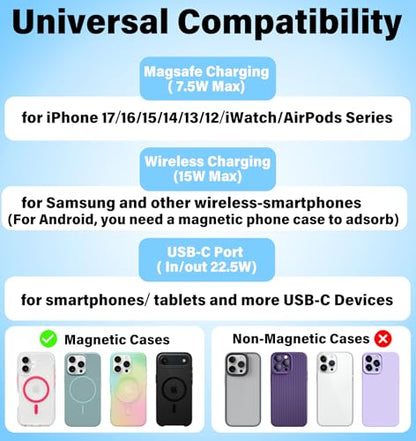 3-in-1 5000mAh for Magsafe Power Bank Thin Slim 22.5W Magnetic Battery Pack - color: Black