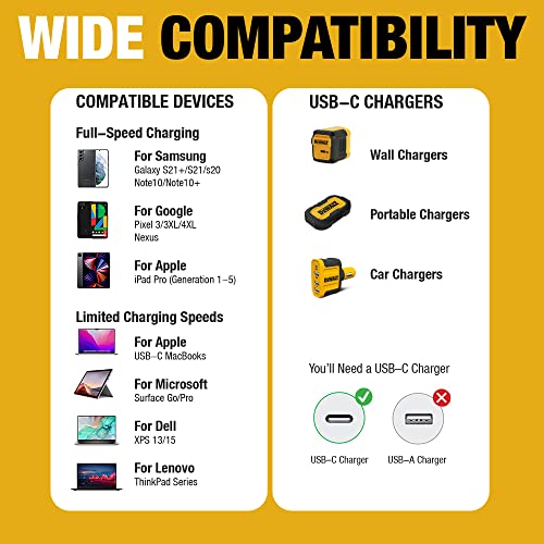 DEWALT Heavy Duty USB C Cable, Jobsite 60 Watt USB C Cable, 6 ft - size: 6FT