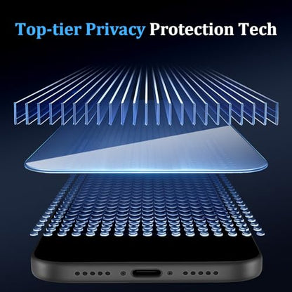 (3+2 Pack) 360° Privacy Screen Protector for iPhone 16 Pro Max 【4 Way Anti Spy】 + Camera Lens Protector,9H Shatterproof, Anti-Peep,Bubble-Free, Case Friendly Easy Installation Frame Included - size: iPhone 16 Pro Max