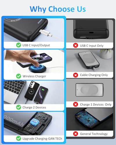Battery Case for Samsung Galaxy S25/S24,10000mAh Qi Wireless Charging Magnetic Rechargeable Extended Charge Case, Portable Protective Power Bank for Samsung S25/S24(6.2") Black